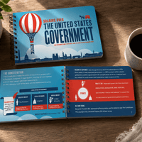 Soaring Over the United States Government - The U.S. Government Explained Simply